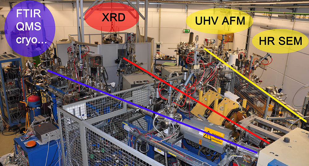 Overview M-branch. GSI Materials Research provides three beamlines connected to the UNILAC (Image: GSI)